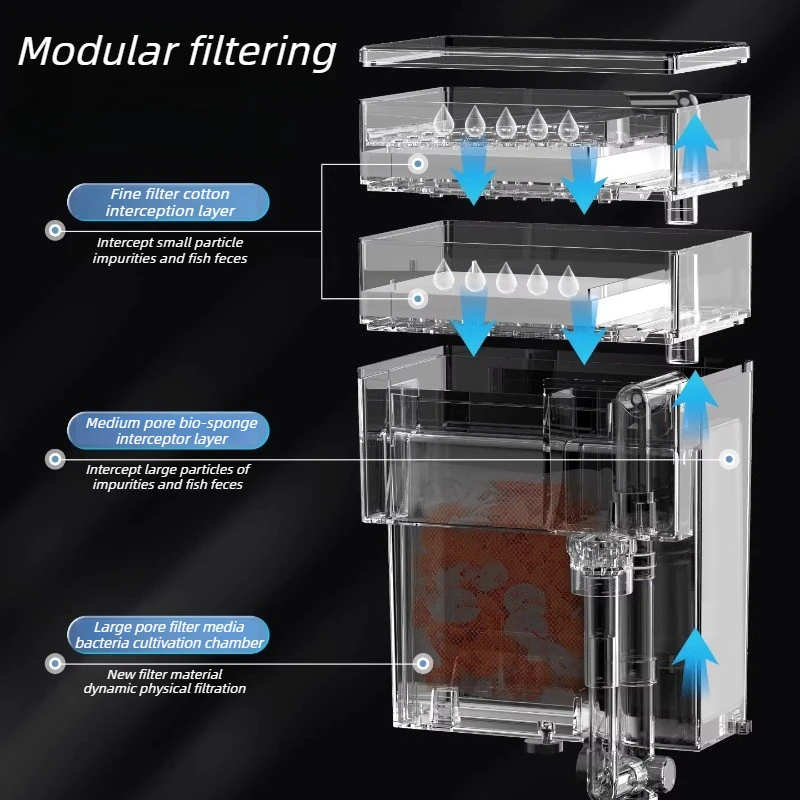 Watervalfilter voor aquariumci - Reef Tank Filter recensie en prijs