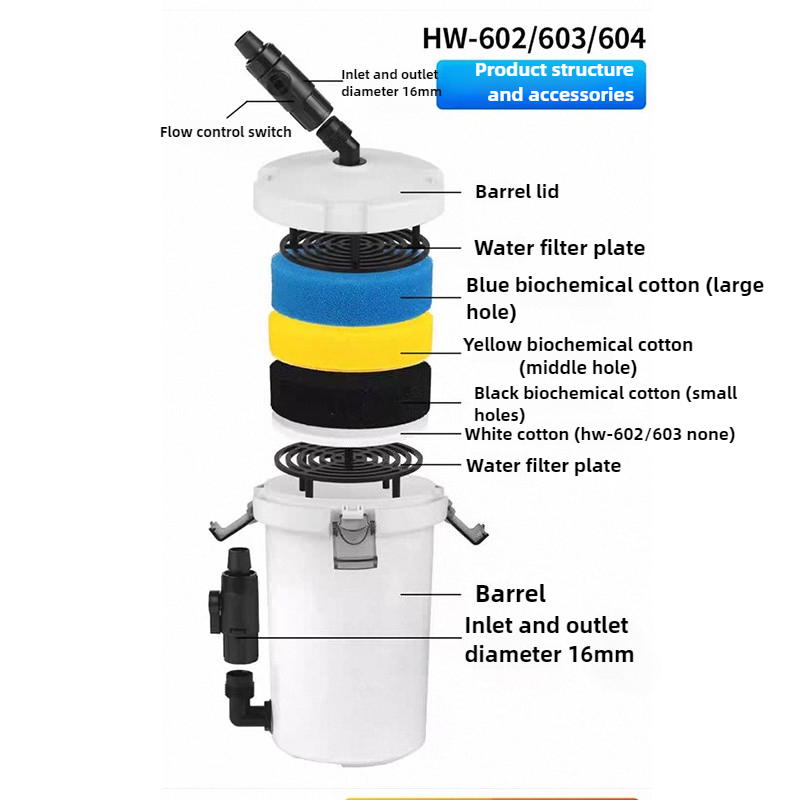 HW-604 Aquariumfilter Emmer Vi - Reef Tank Filter recensie en prijs