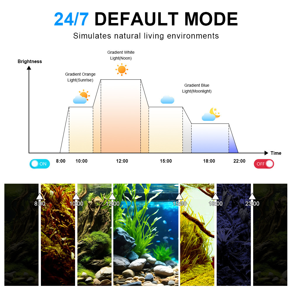 LED Aquariumverlichting Volspe - Reef Lighting recensie en prijs