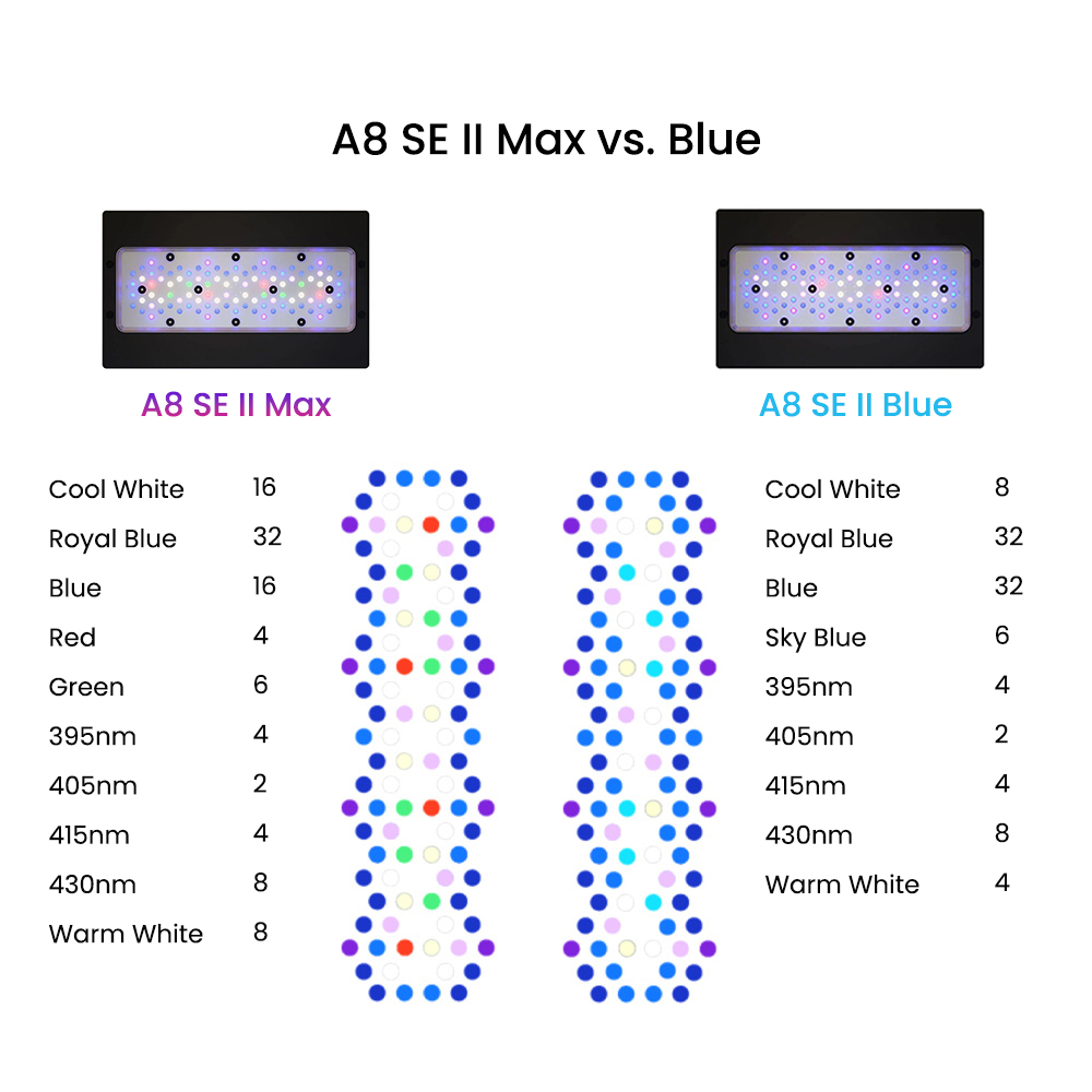 A8SE II Max en Blue 240W Volsp - Saltwater Tank recensie en prijs