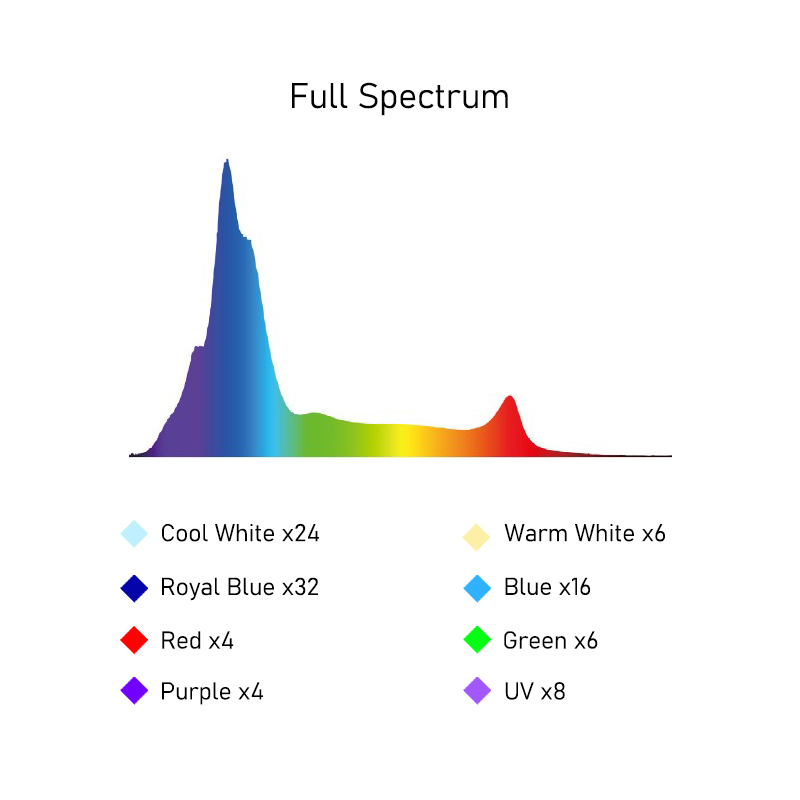 A8SE II Max en Blue 240W Volsp - Saltwater Tank recensie en prijs