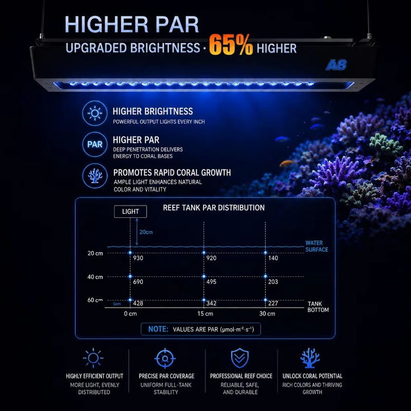 AIPAI A8 III-serie A8SE/A8 Pro - Reef Aquarium recensie en prijs